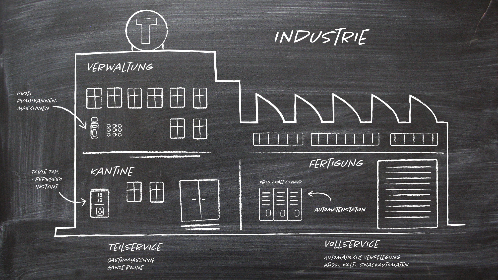 Industrie
